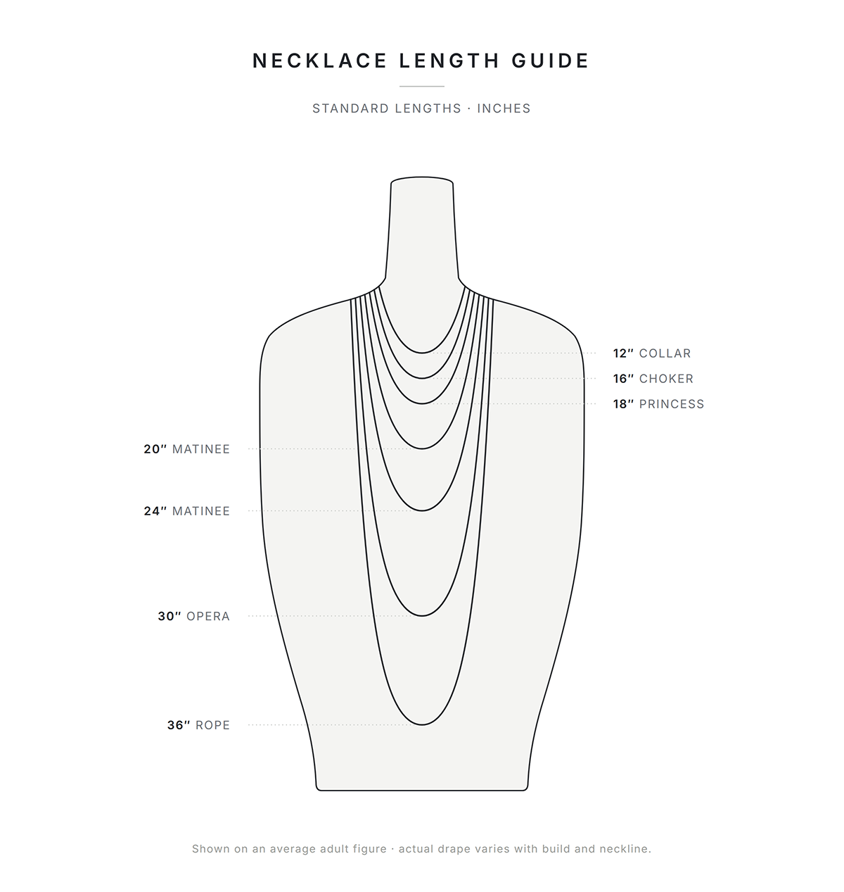 Necklace Length Guide in Inches
