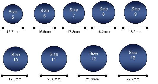 Visual Ring Size Chart by Diameter